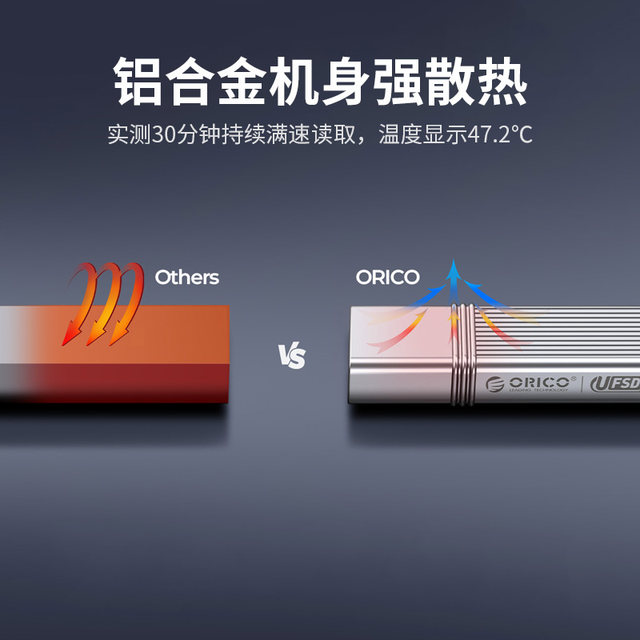 Orrick solid-state U disk ultra-high-speed transmission