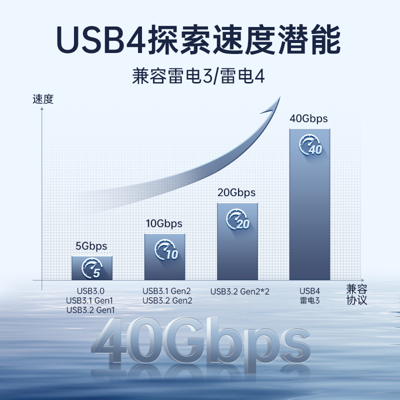 ORICO/奥睿科USB4硬盘盒子m.2ssd固态nvme改移动转usb兼容雷电3/4 - 图0