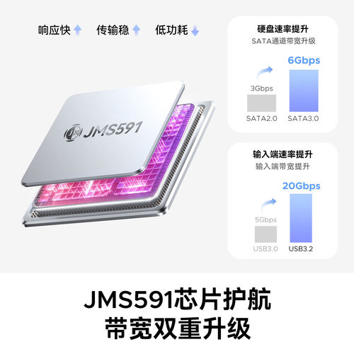奥睿科20Gbps超高速硬盘阵列柜3.5寸机械硬盘盒RAID磁盘阵列SATA3 - 图1