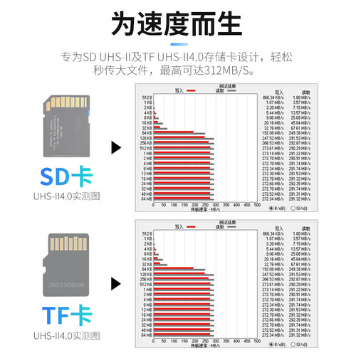 JJC USB 3.1读卡器SD 4.0 UHS-II卡多合一SD/TF卡高速手机相机电脑内存卡通用车载type-c手机安卓手机-图0