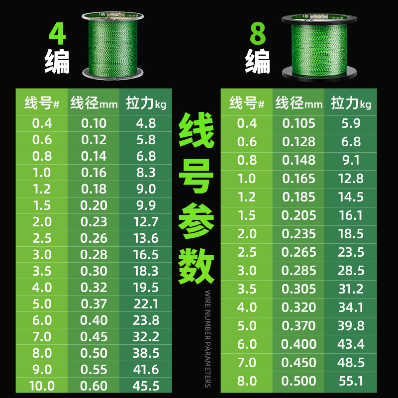 大力马斑点线鱼线主线pe线进口正品300米8编织海杆路亚专用远投线