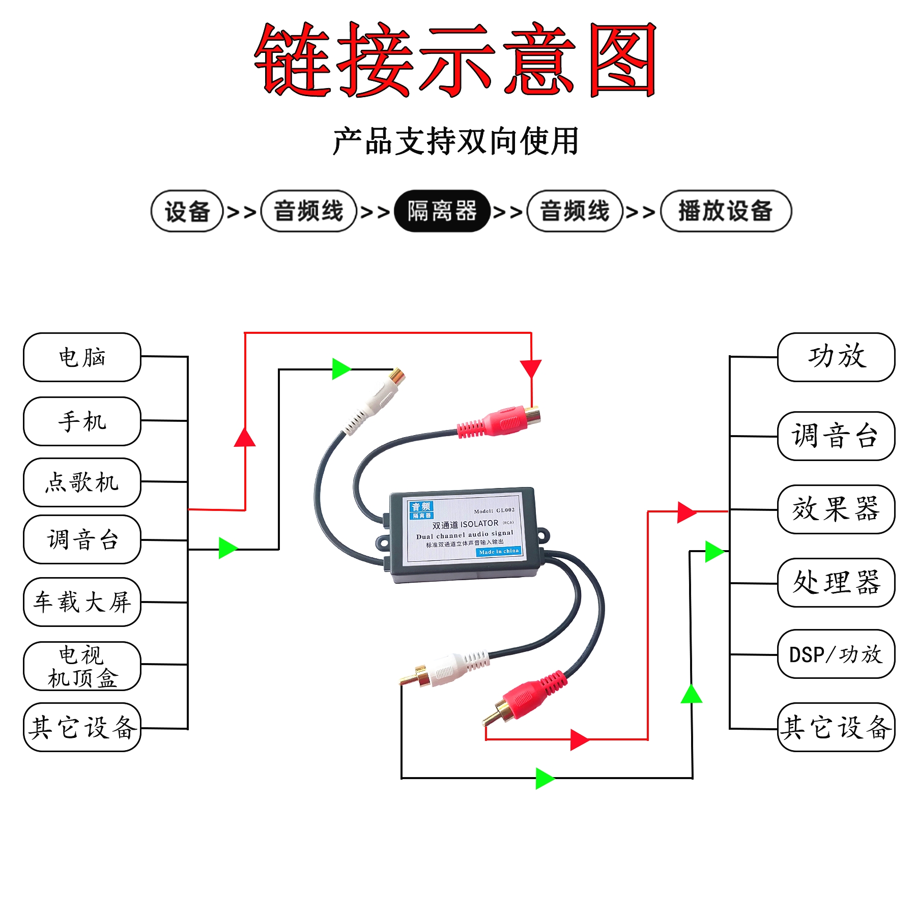 专业音频隔离滤波器音频共地隔离器抗干扰隔离器杂音消除器GL002 - 图2