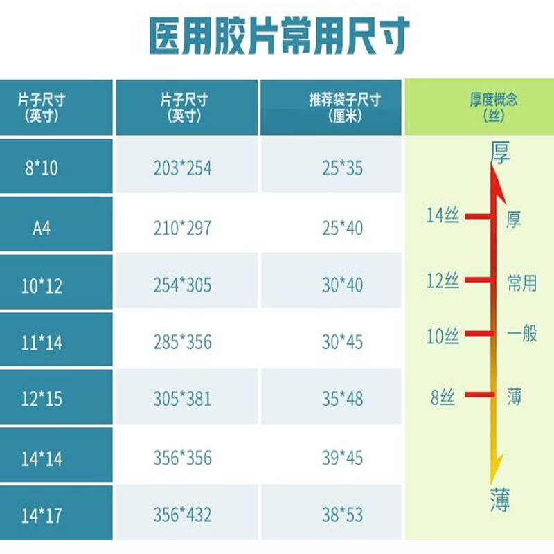 加厚定制CT影像资料袋CR胶片医院DR放射科骨科订做X光片塑料袋子 - 图1