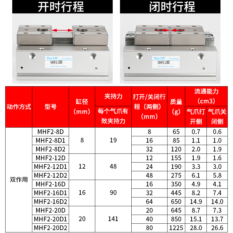 HDF导轨滑台小型平行夹爪薄型气动手指气缸MHF2-8D/12D/16D1/20D2 - 图0