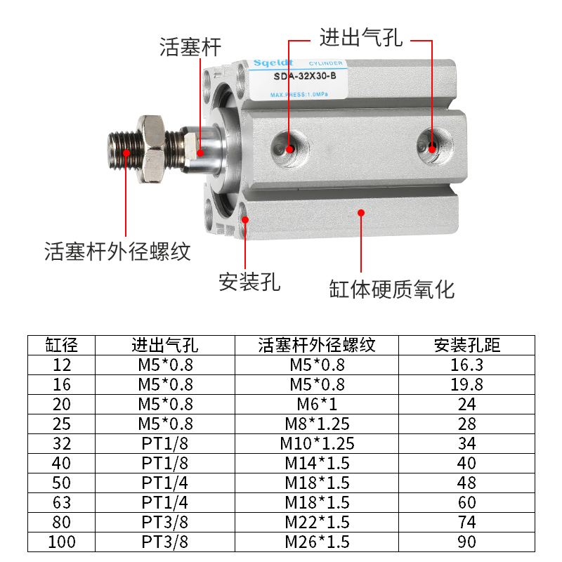 外牙外螺纹薄型气缸SDA32-10/15/20x25*30*35-40-50-60-70-75-SB-图0