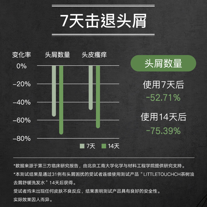 littletouch哩头去屑止痒洗发水 littletouch洗发水