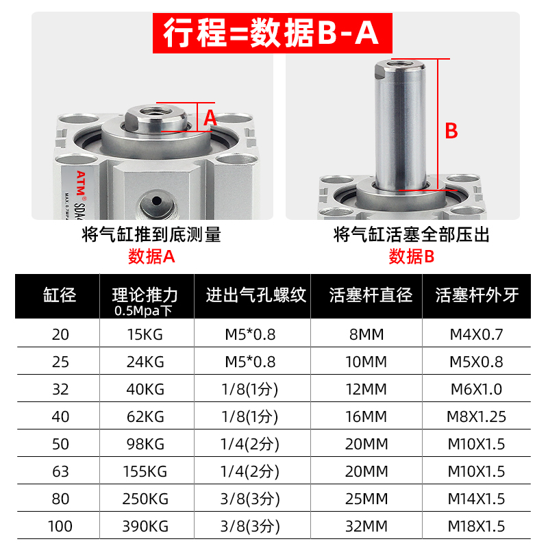 亚德客型大推力小型气动薄型气缸SDA12/16/20/25/32/40/50/63/80-图2