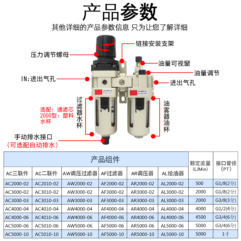 气动二联件空压机AW+AL气源处理器AC2010/4010带自动排水过滤器 - 图3