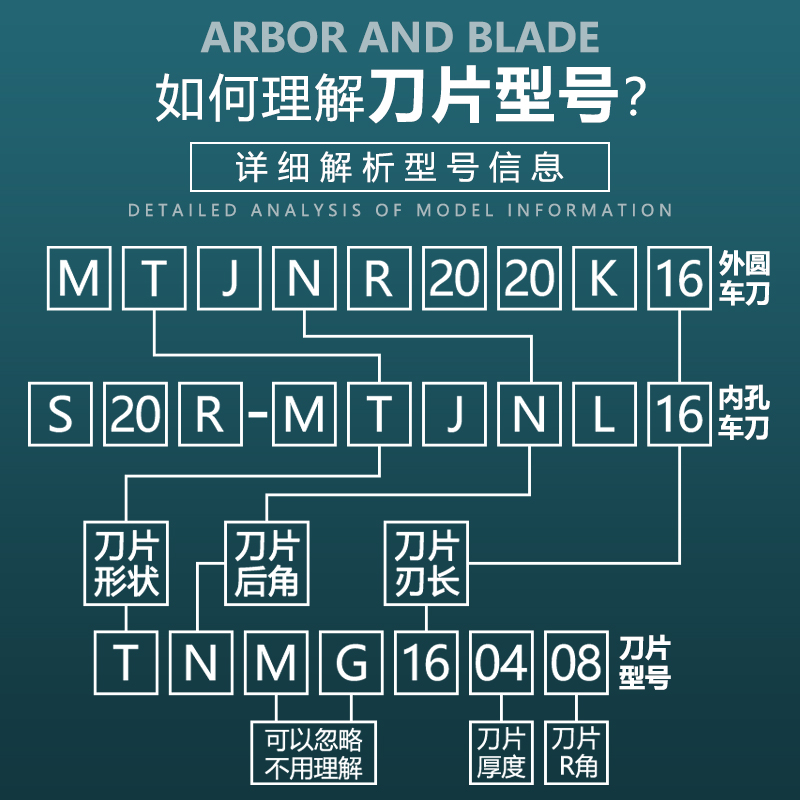 数控铝用车刀片 三角形桃型菱形WNMG080408内孔外圆硬质合金 刀头 - 图2