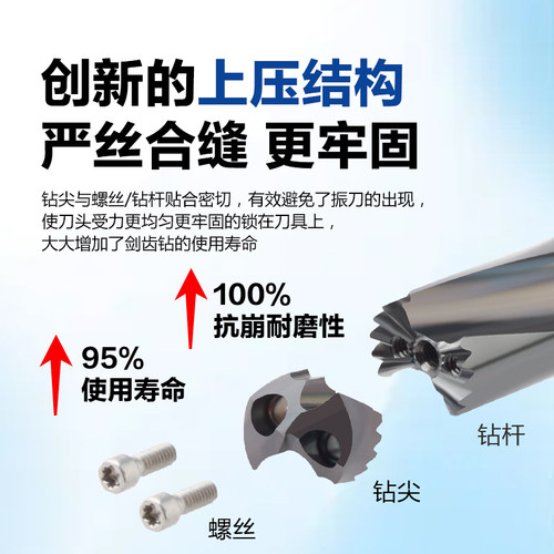 皇冠钻深孔钻头剑齿钻刀片内冷出水暴力钻U钻刀杆平替住友1.5倍径 - 图0