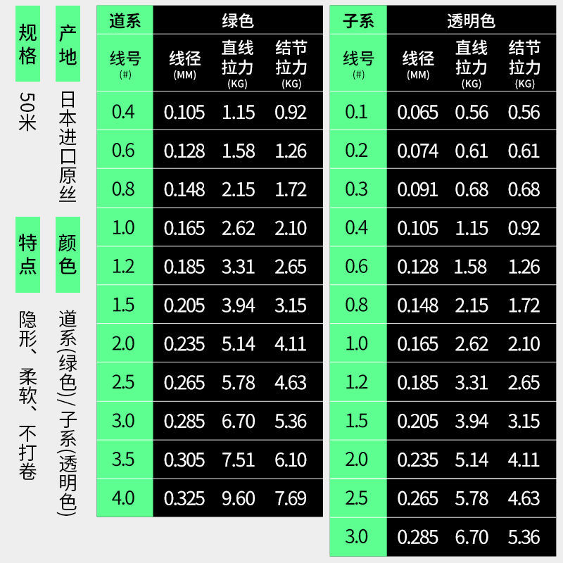 日本进口正品原丝钓鱼线超强拉力子线超柔软不打卷主线专用尼龙线