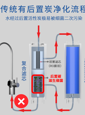 另一半小米净水器S1800G适配滤芯