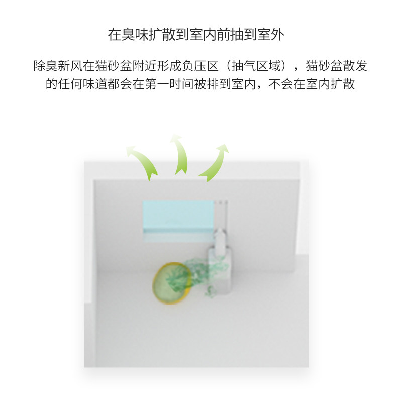 适配小米米家空气净化器改成新风机宠物除味除臭米pro/2/2s/F1/3,淘宝优惠券,粉丝福利购,淘宝优惠卷