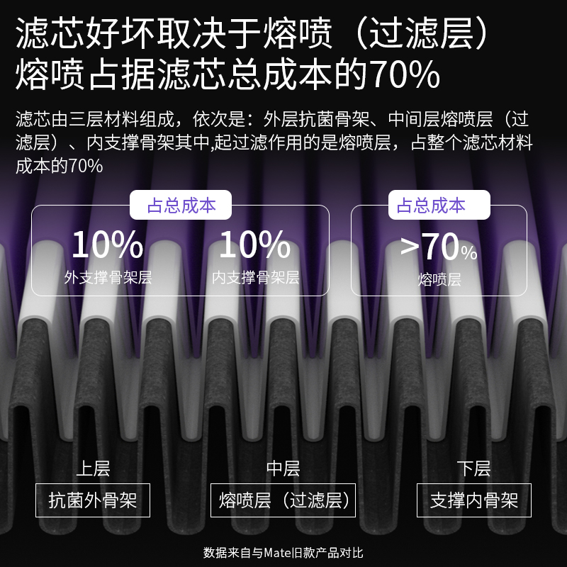 适配小米空气净化器过滤芯抗菌滤网除甲醛除颗粒物1代2S代34代pro - 图1