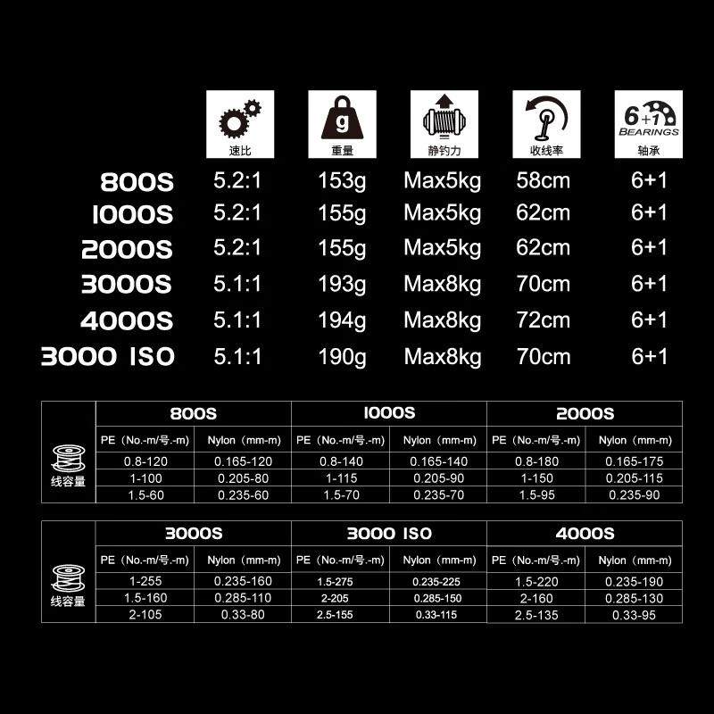 光威翔麟L碳素纺车轮路亚专用浅线杯渔线轮左右手互换超轻远投轮,淘宝优惠券,粉丝福利购,淘宝优惠卷
