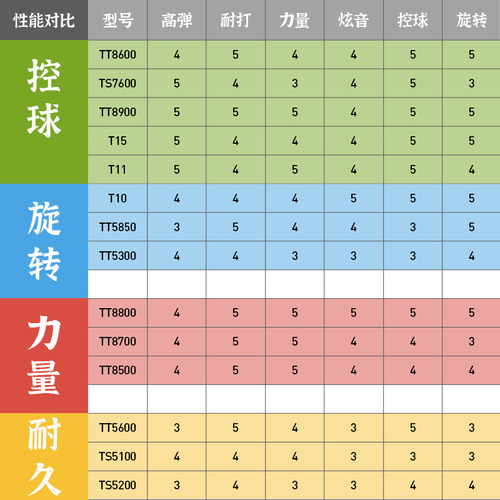 泰昂taan网球线110米可穿9至11支拍硬线网球拍大盘线网球TT8600s - 图2