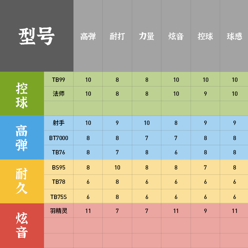 泰昂taan羽毛球线羽毛球彩色彩虹羽线七彩线精灵拉线法师线球拍线-图2