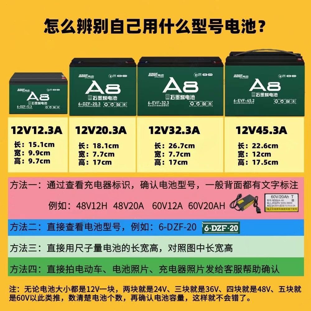 超威石墨烯电池48V60V72V12A20A雅迪爱玛台铃绿源电动车铅酸电池 - 图2