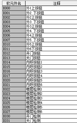 6六层电梯三菱FX2N系列PLC程序代做写开发设计自动化程序带io表-图1