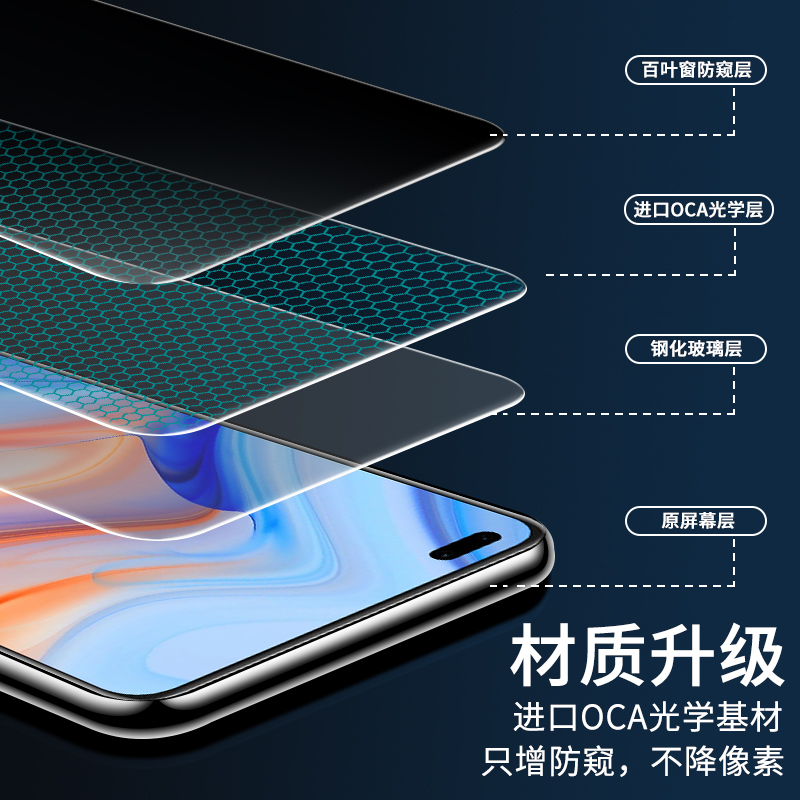 oppoReno4钢化膜防窥oppoReno4SE全屏覆盖防偷窥Reno4手机膜Reno4SE防窥膜全包防摔高清膜oppo保护玻璃贴膜5g-图1