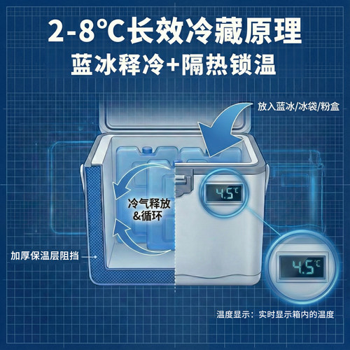 4.5L家用2-8度胰岛素疫苗非医药药品冷藏箱户外母乳保温箱便携包 - 图0