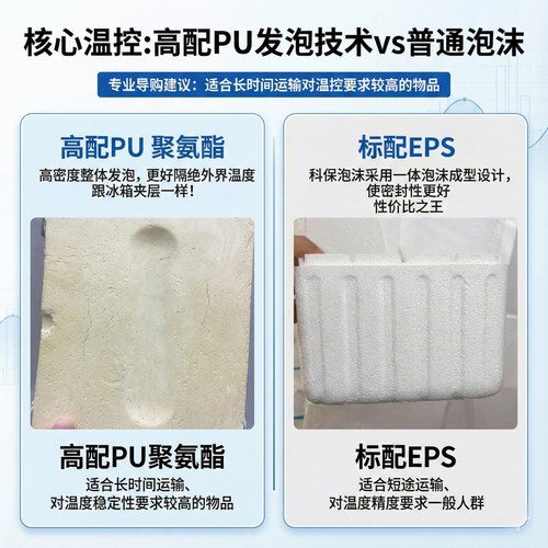 4.5L家用2-8度胰岛素疫苗非医药药品冷藏箱户外母乳保温箱便携包 - 图1
