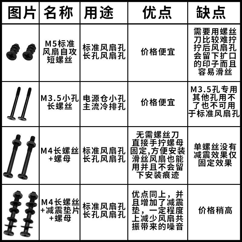 电脑机箱风扇冷排长螺丝6#-32手拧加长固定螺钉M3.5M5带螺母减震-图0