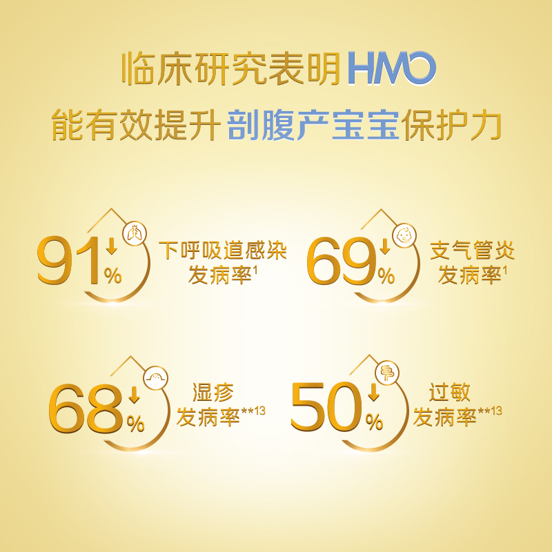 天猫国际母婴直营海外版启赋illuma启赋hmo+2段6-12月新生婴幼儿奶粉850g*2惠氏1