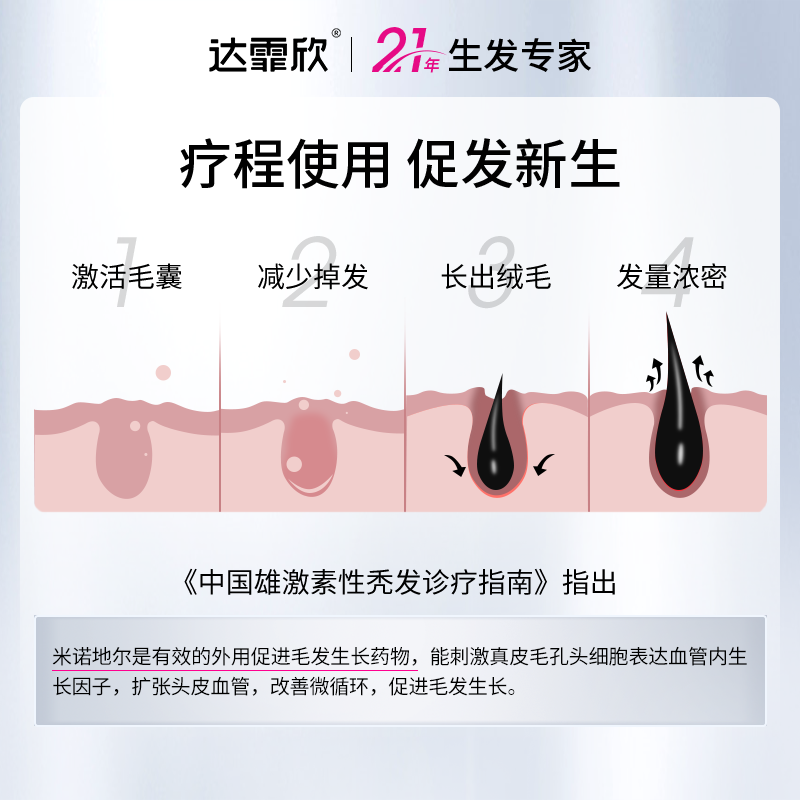 达霏欣米诺地尔酊2%女用搽生发剂 阿里健康大药房白发脱发