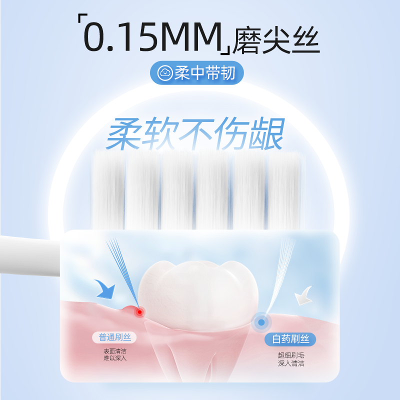云南白药小头牙刷方孔高密植软毛成人泡泡刷家庭家用清洁牙缝1支 - 图2