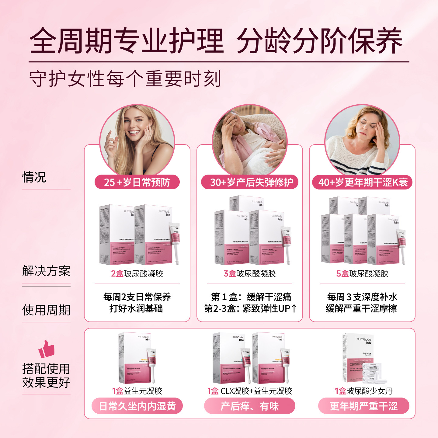 珂蔓朵玻尿酸凝胶5ml*3支女性私处保养水润紧致同房护理保湿,淘宝优惠券,粉丝福利购,淘宝优惠卷