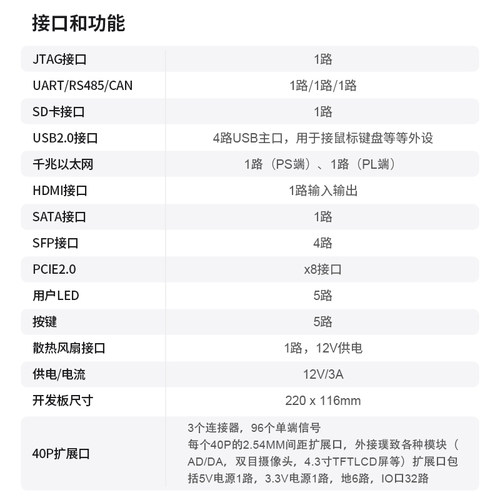 璞致FPGA开发板 ZYNQ7030 7035 7045 7100 PCIe SFP USB ZC706 - 图2