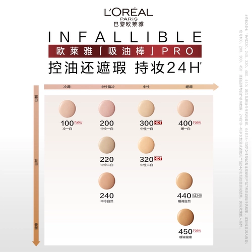 L'Oreal, маслопоглощающий тональный крем, матовая база под макияж для жирной кожи, (в наличии на складе), контроль жирного блеска