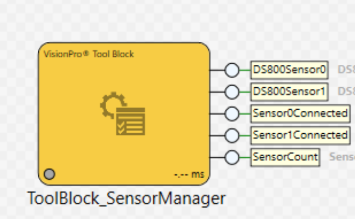 SmartRay联合VisionPro9.7版本编程机器视觉图像处理实习实战源码 - 图1