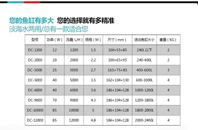 捷宝DCS2000 5000两用鱼缸过滤器变频可调速静水族箱鱼缸潜水泵 - 图0