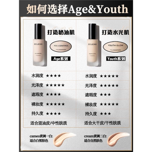 zelens粉底液小样2ml 奶油肌水润保湿遮瑕youth/age线上免费试用 - 图3
