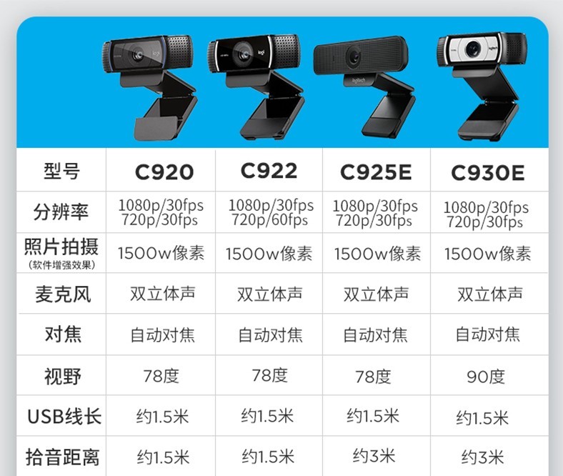 罗技C920高清摄像头1080P主播直播美颜C930e/C922/C270i/c1000e - 图1