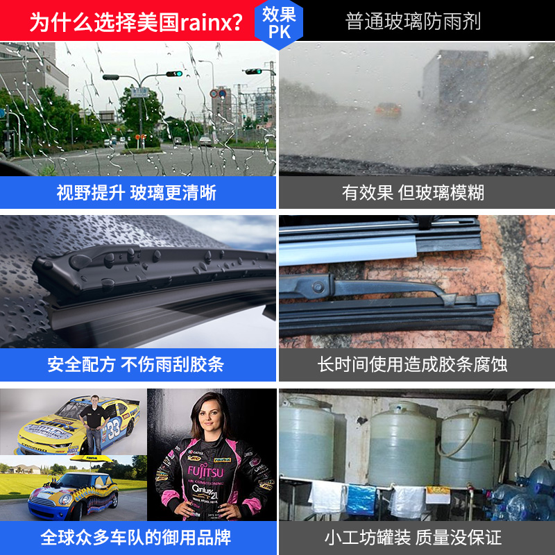 rainx去油膜清洁剂汽车玻璃油膜去除剂防雨剂雨敌后视镜除油膜净 - 图1