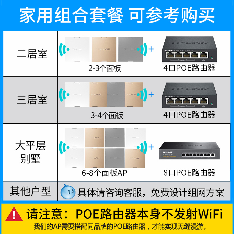 TP-LINK 5G双频WiFi6无线面板式AP全千兆端口无缝漫游全屋覆盖3000M兆办公家用高速稳定普联TL-XAP3000GI-PoE - 图1