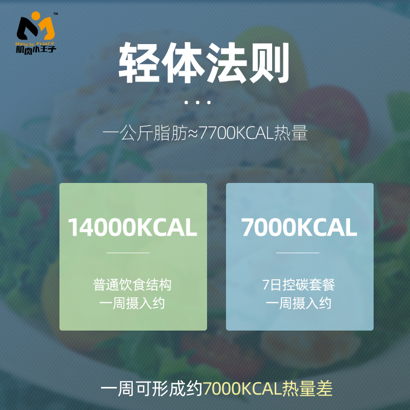 肌肉小王子旗舰店肌肉小王子鸡胸肉健身代餐即食轻食7日控碳高蛋白健康低脂大礼包2