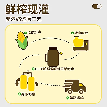 李子园鲜榨玉米汁植物饮料整箱[13元优惠券]-寻折猪