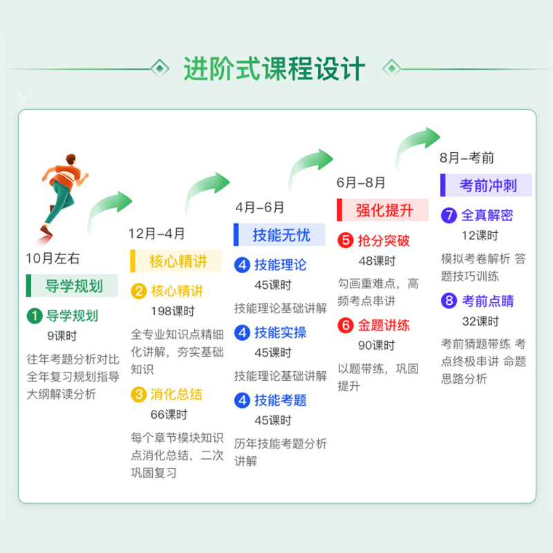 金英杰执业医师考试2024年口腔执业助理医师医战无忧笔试直播课程-图0