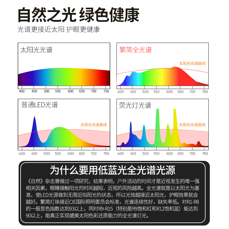 极简超薄led吸顶灯书房主卧室走廊过道简约现代小圆形RG0护眼灯具 - 图3