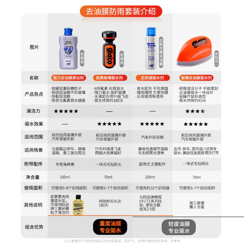 日本SOFT99雨敌汽车玻璃镀膜驱水剂防雨剂前档玻璃疏水剂车窗防雾 - 图3