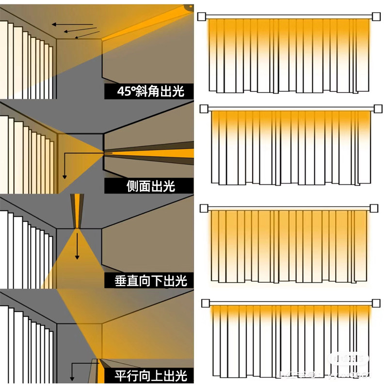 已接入米家APP智能COB灯带窗帘盒灯带悬浮吊顶客厅家用线条线形灯,淘宝优惠券,粉丝福利购,淘宝优惠卷