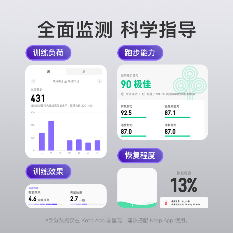 Keep手环测血氧智能运动手环健身心率睡眠监测全面屏游泳防水计步器学生自律手环手表B4 Lite