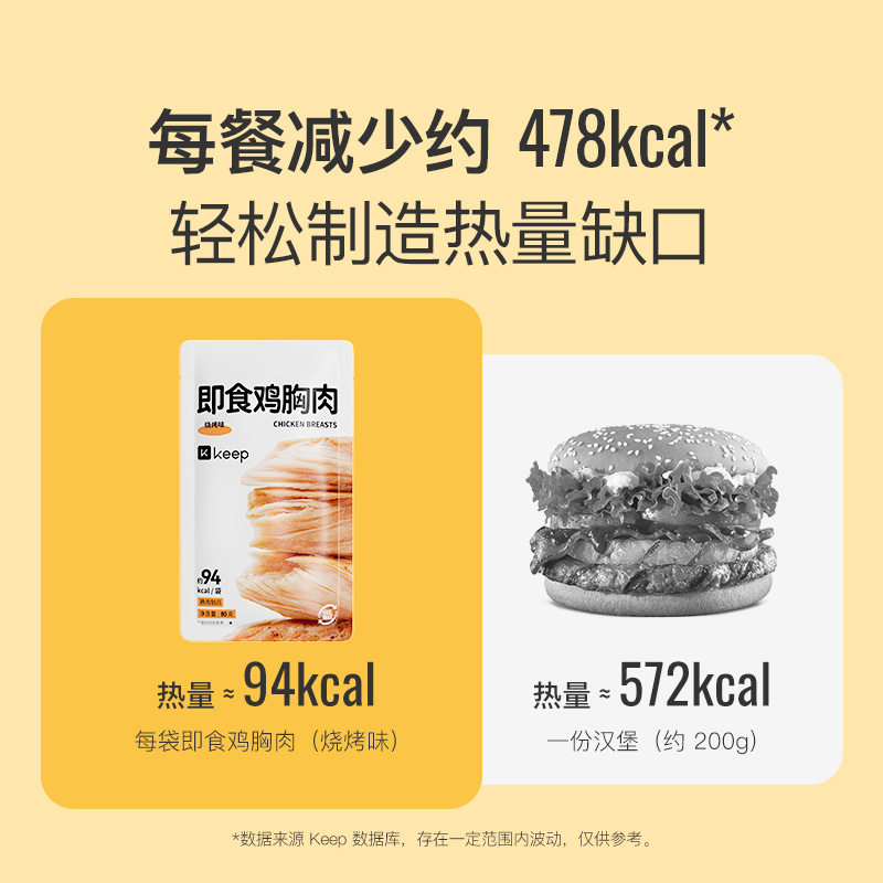 Keep即食鸡胸肉健身运动速食轻食代餐低脂高蛋白办公室零食品6包