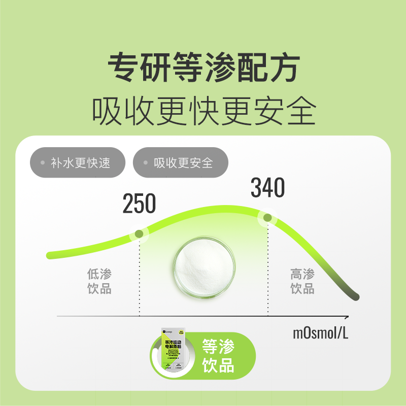 keep等渗电解质粉末电解质固体运动健身能量补充补水饮料冲剂
