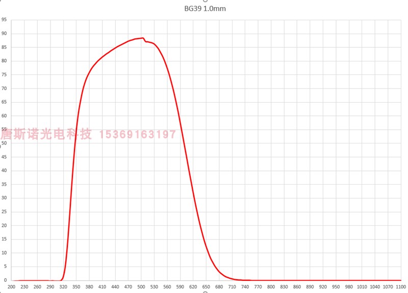 BG39 16*12*0.5mm红外吸收截止滤光镜片 蓝玻璃 摄像监控用 QB39 - 图2