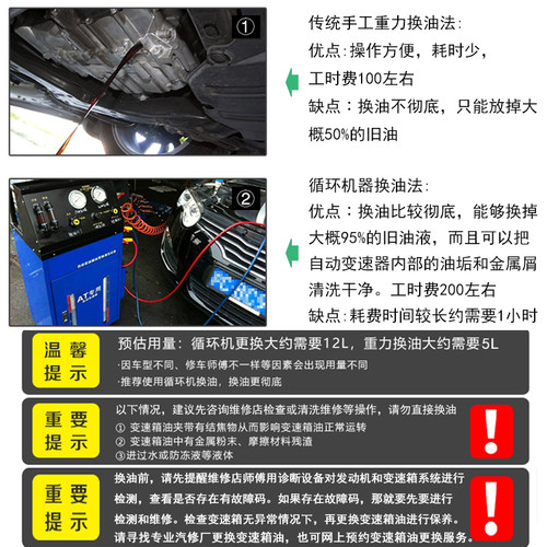 福特原厂变速箱油翼虎锐界福克斯福睿斯蒙迪欧致胜专用波箱油自动-图1